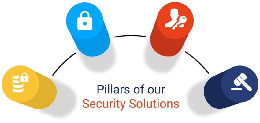 Security Pillar